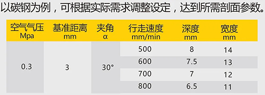 滬工數(shù)字化等離子切割+碳弧氣刨兩用機LGB 120B切割參數(shù)