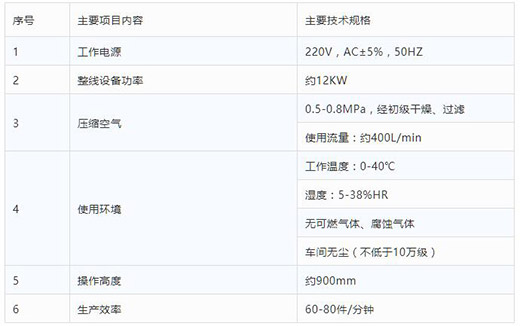 滬工全自動一拖二平面口罩機(jī)技術(shù)參數(shù)